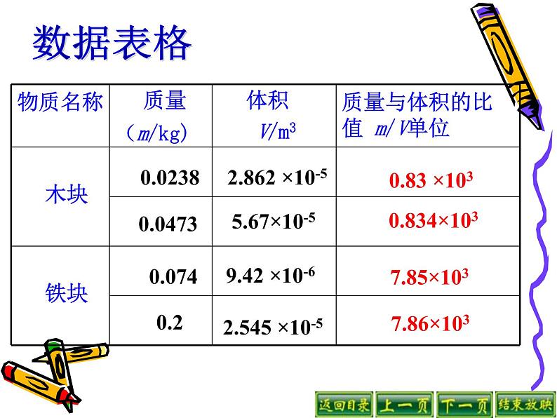 2020_2021学年初中物理八年级上册5.2   探究物质的密度课件 沪粤版06