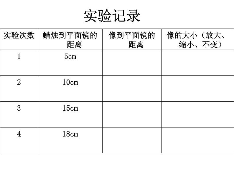 2020_2021学年初中物理八年级上册3.3探究平面镜成像特点课件 沪粤版07