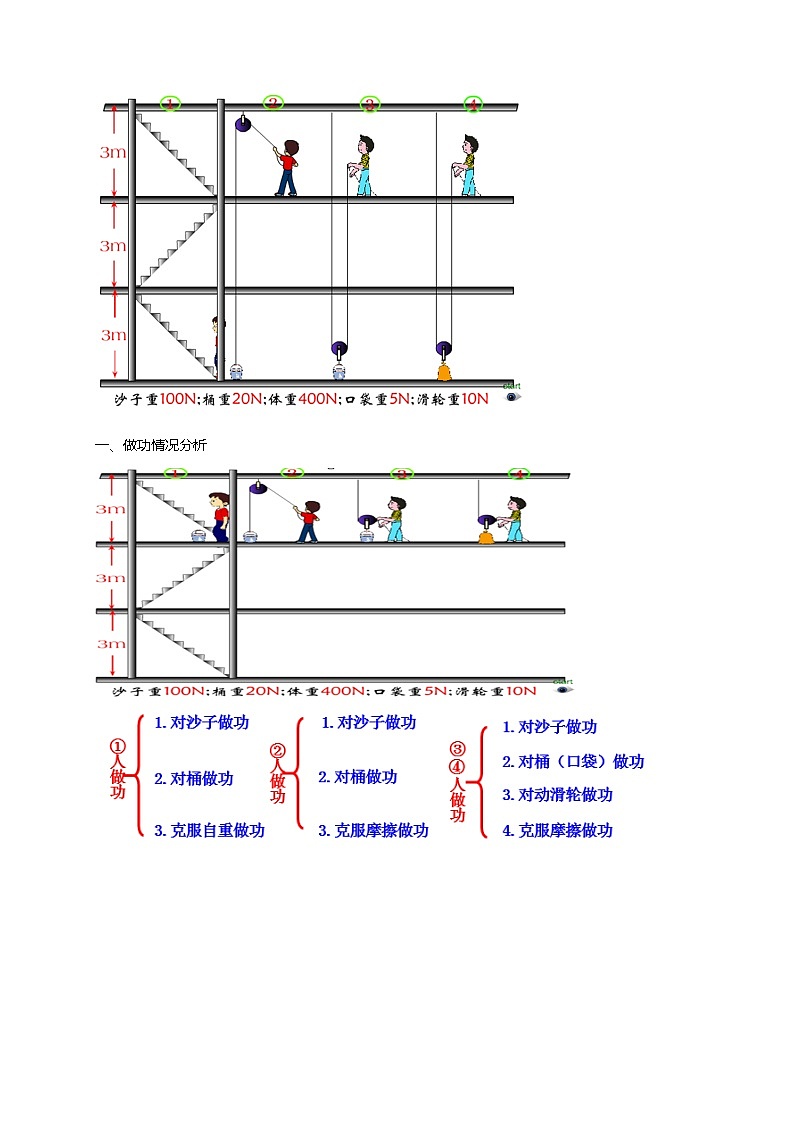 2021年初中物理沪科版 八年级全一册 10.5机械效率教案02