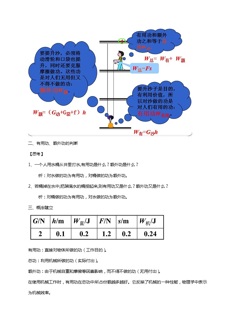 2021年初中物理沪科版 八年级全一册 10.5机械效率教案03