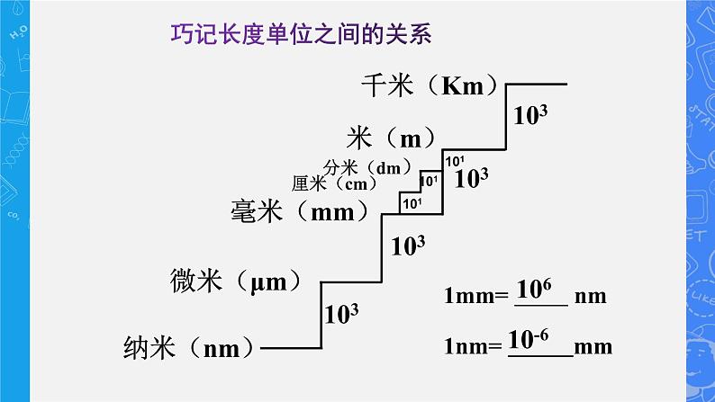 2021_2022年初中物理沪科版 八年级全一册 2.2 长度与时间的测量 同步课件第7页