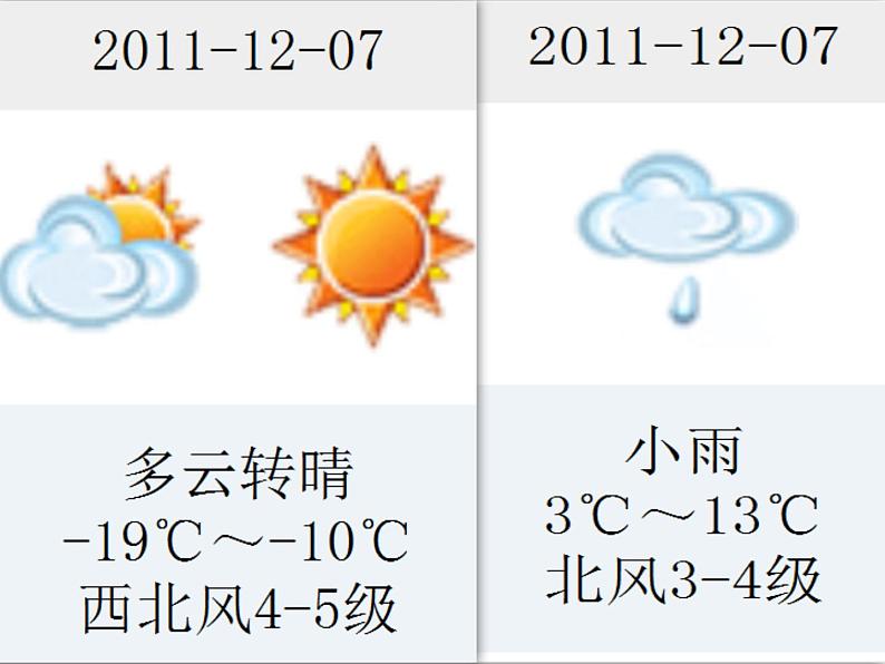 2020_2021学年初中物理八年级下上册 4.1  从全球变暖谈起   课件 沪粤版02