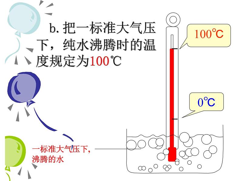 2020_2021学年初中物理八年级下上册 4.1  从全球变暖谈起   课件 沪粤版08