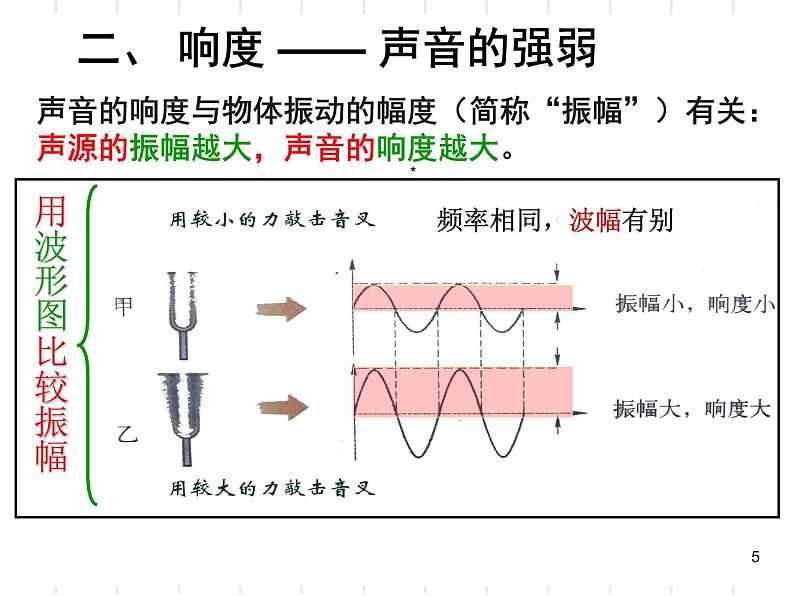 2020_2021学年初中物理八年级下上册2.3我们如何区分声音（续）(共19张PPT)课件 沪粤版第5页