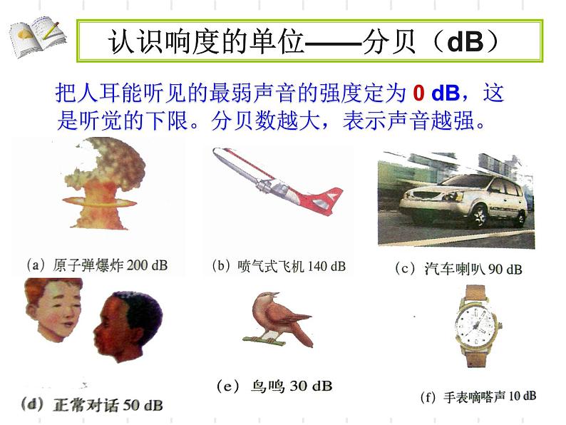 2020_2021学年初中物理八年级下上册2.3我们如何区分声音（续）(共19张PPT)课件 沪粤版第7页