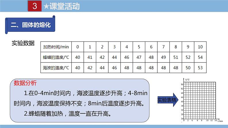 2021-2022学年初中物理教科版八年级上册 5.2  熔化和凝固 同步教学课件07