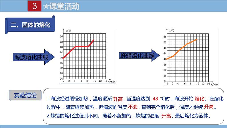 2021-2022学年初中物理教科版八年级上册 5.2  熔化和凝固 同步教学课件08