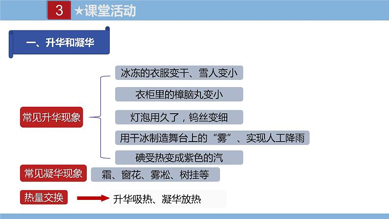 2021-2022学年初中物理教科版八年级上册 5.4  地球上的水循环 同步教学课件第8页