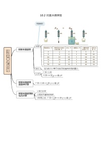 初中物理人教版八年级下册10.2 阿基米德原理当堂检测题