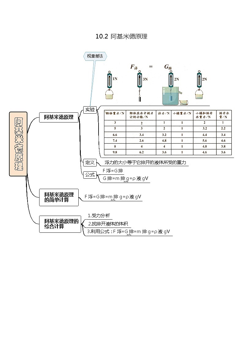 10.2阿基米德原理练习题01