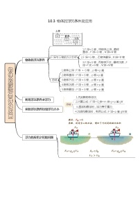 物理八年级下册10.3 物体的浮沉条件及其应用随堂练习题