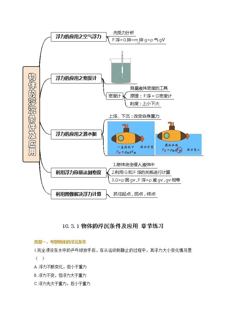 10.3物体的浮沉条件及应用练习题02