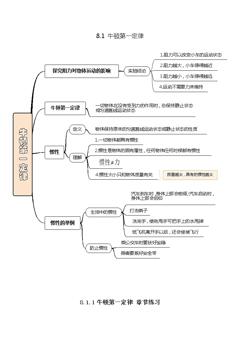 8.1牛顿第一定律练习题第1页