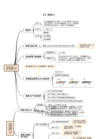 初中物理人教版八年级下册8.3 摩擦力测试题