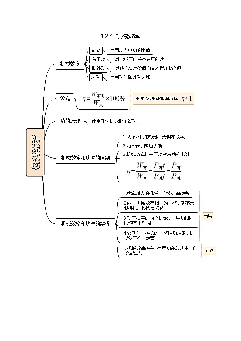 12.4机械效率练习题第1页