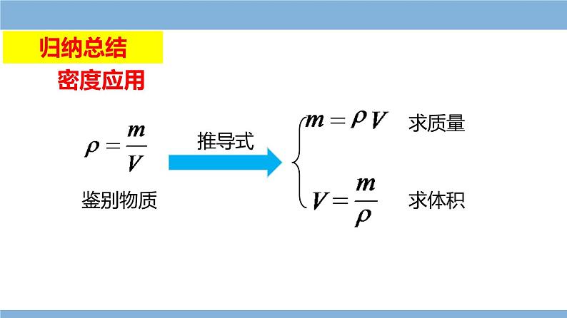 2021-2022学年初中物理教科版八年级上册 6.4 活动：密度知识应用交流会 同步教学课件07