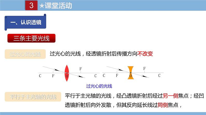 2021-2022学年初中物理教科版八年级上册 4.5  科学探究-凸透镜成像 同步教学课件第8页