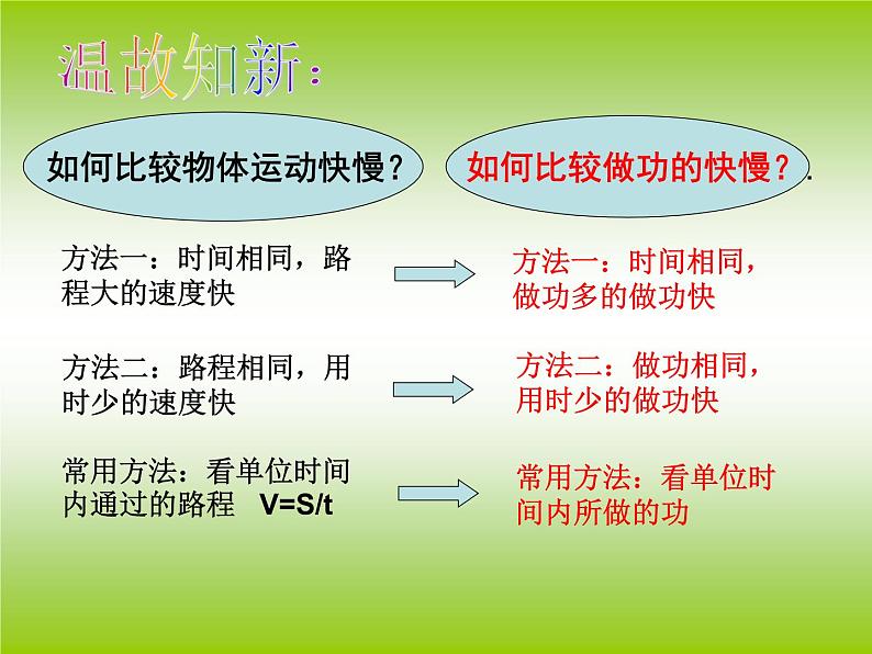 人教版八年级物理下册-第十一章功和机械能第2节《功率》（共23张PPT）课件PPT08