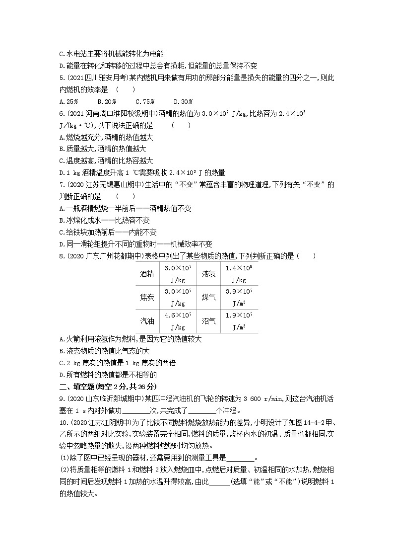 2022年人教版物理九年级第十四章检测卷02