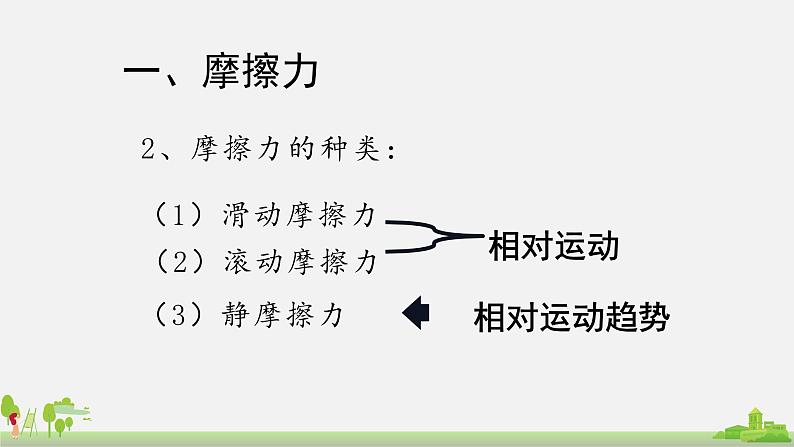 初中物理沪科版八年级第六章第五节科学探究：摩擦力课件PPT04