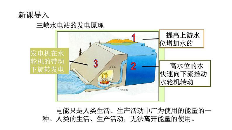 第二十二章  第一节 能源课件2021－2022学年人教版物理  九年级全一册03