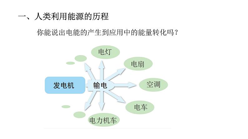 第二十二章  第一节 能源课件2021－2022学年人教版物理  九年级全一册08