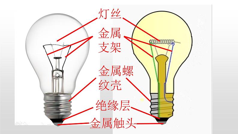 15.2 电流和电路 课件-2021-2022学年人教版初中物理九年级全一册05