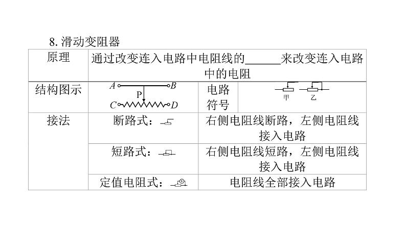 第十六章电压电阻   复习  课件 （三）2021-2022学年度人教版九年级物理06