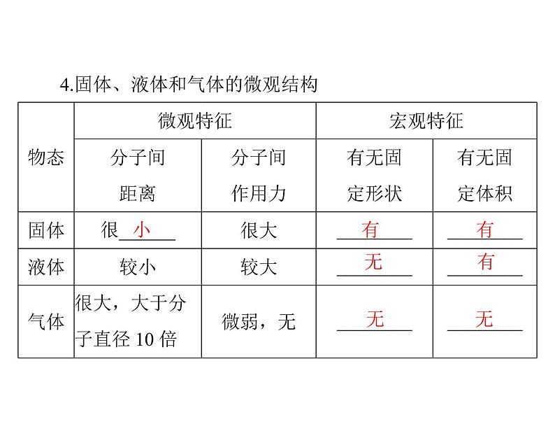 13.1 分子热运动课件]2021-2022学年物理人教版九年级全一册04