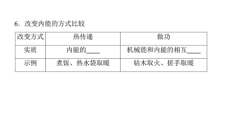 第十三章 内能  温度、热量、内能的联系与区别 课件2021-2022学年人教版九年级全一册物理第5页