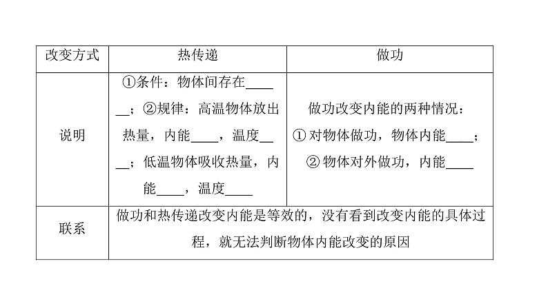 第十三章 内能  温度、热量、内能的联系与区别 课件2021-2022学年人教版九年级全一册物理第6页