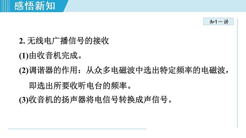 第21章 第3节 广播、电视和移动通信 课件   2021-2022学年人教版物理九年级第5页