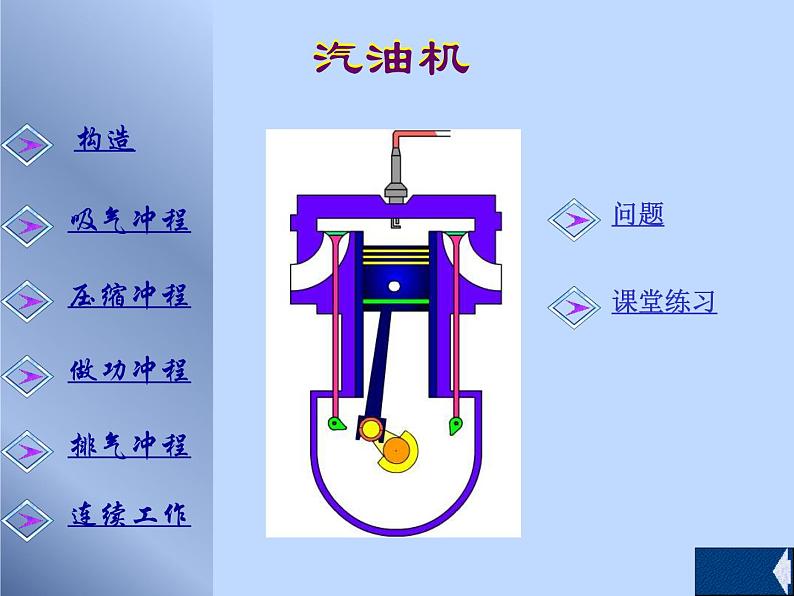 14.1热机课件2021-2022学年人教版九年级全一册物理第4页