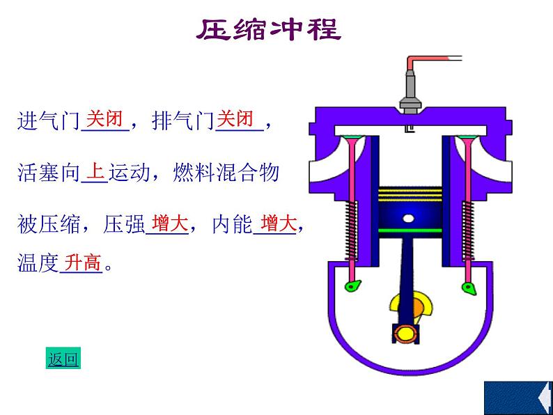 14.1热机课件2021-2022学年人教版九年级全一册物理第7页