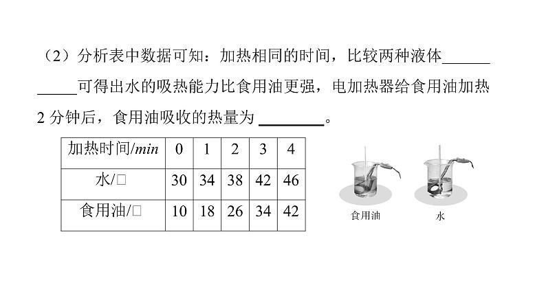 第十三章 内能 实验突破比较不同物质的吸热能力  课件 2021-2022学年人教版九年级全一册物理第7页