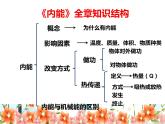 第十三章《内能》复习课件 ：2021-2022学年人教版九年级全一册物理