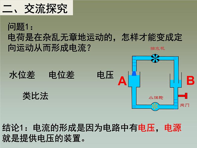 16.1 电压  2021－2022学年人教版物理  九年级全一册课件PPT03