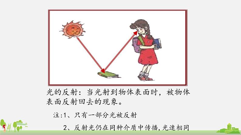 初中物理八年级第四章第一节光的反射 第2课时光的反射课件PPT第4页