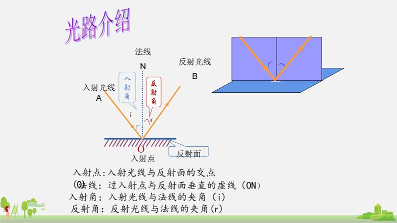 初中物理八年级第四章第一节光的反射 第2课时光的反射课件PPT第5页