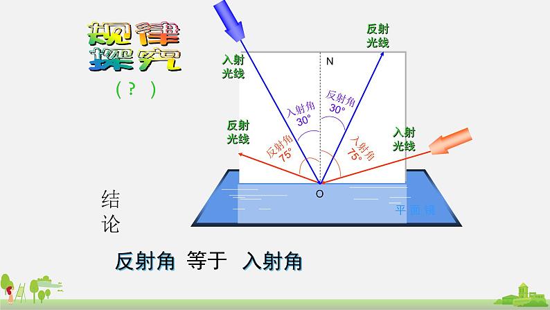 初中物理八年级第四章第一节光的反射 第2课时光的反射课件PPT第8页