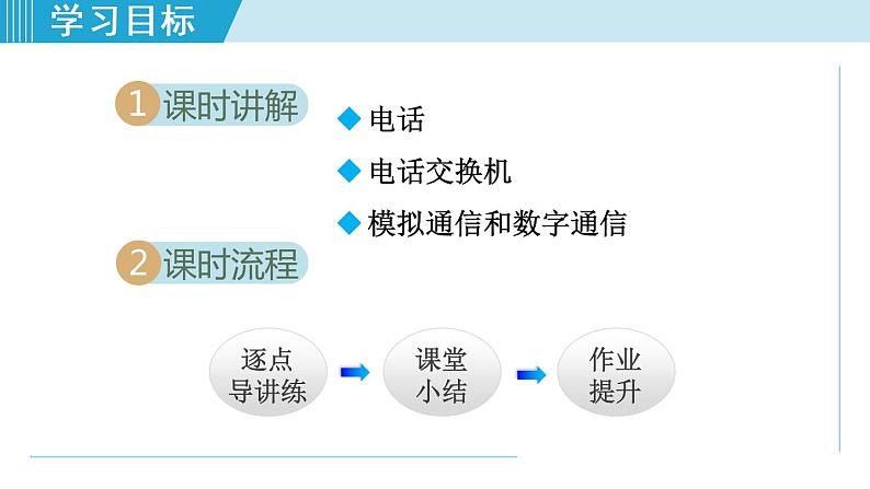 第21章 第1节 现代顺风耳——电话 课件  2021-2022学年人教版九年级物理第2页