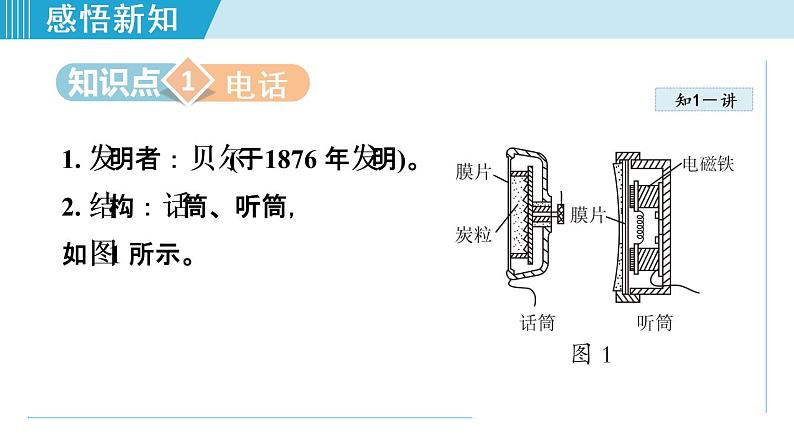 第21章 第1节 现代顺风耳——电话 课件  2021-2022学年人教版九年级物理第3页