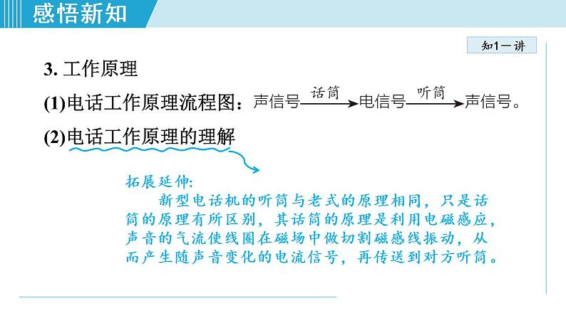 第21章 第1节 现代顺风耳——电话 课件  2021-2022学年人教版九年级物理第4页