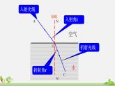初中物理沪科版八年级第四章第三节光的折射课件PPT