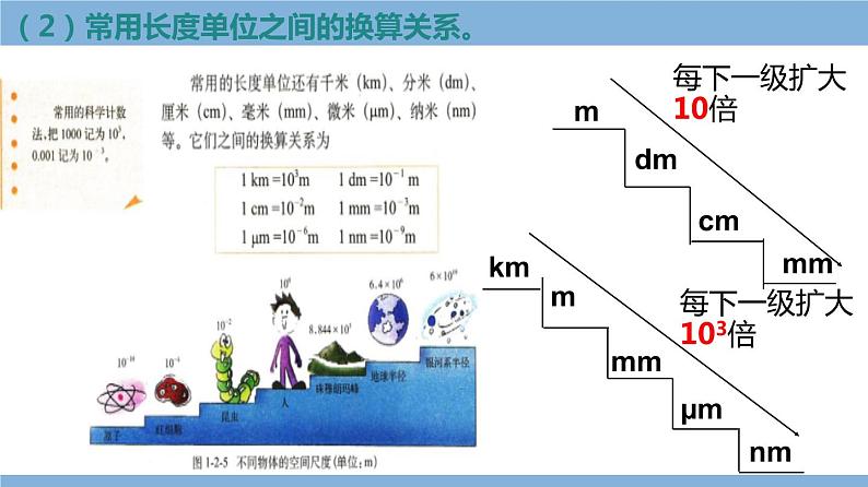 2021-2022学年初中物理教科版八年级上册 1.2 测量：实验探究的重要环节 同步教学课件第7页