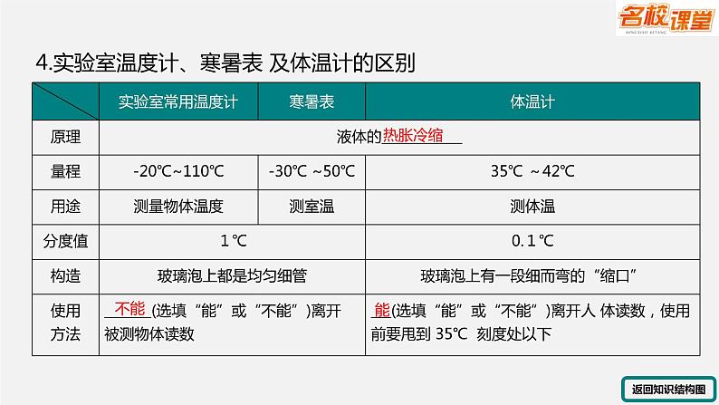 第三章 物态变化小结与复习       人教版初中物理八年级上册课件PPT第5页