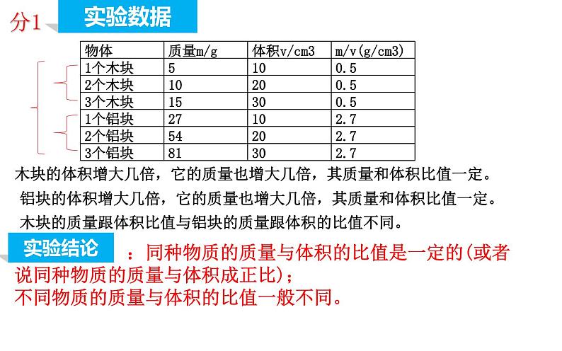 6.2密度 课件 2021-2022学年人教版八年级上册  物理第8页