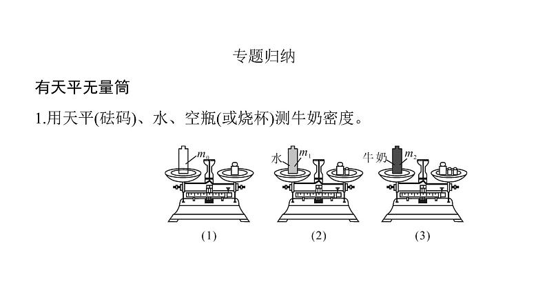 第六章 《质量和密度》方法技巧 特殊方法测密度、天平量筒测密度课件 2021-2022学年度人教版八年级上册物理第2页