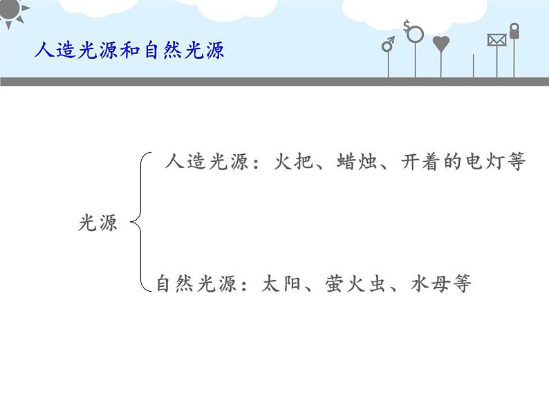 4.1光的直线传播 课件：2021-2022学年人教版八年级上册物理第6页