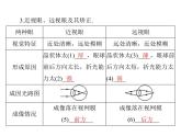 5.4 眼睛和眼镜 课件 2021-2022学年人教版八年级上册物理